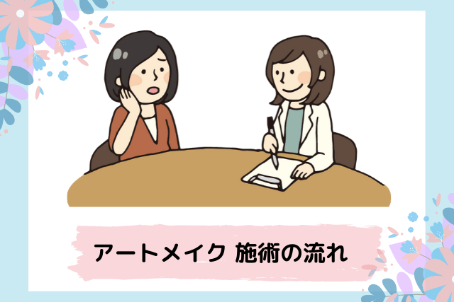 アートメイク、施術の流れ