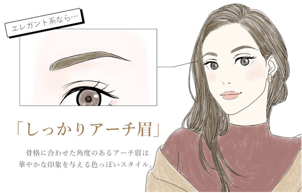 しっかりアーチ眉