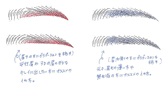 3Dアートメイク＋グラデーション